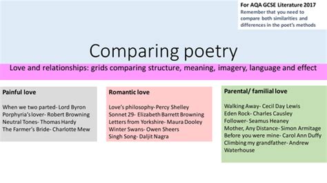 2017 Aqa Love And Relationships Poetry Comparison Compare All 15 Gcse