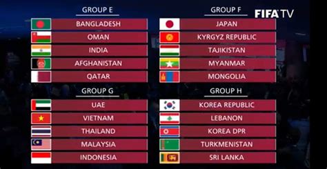 Fifa World Cup Qatar 2022 Afc Draw For Qatar 2022 Qualifying