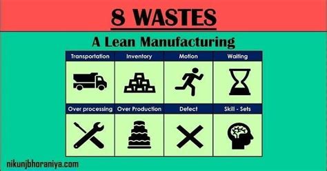 The 8 Lean Wastes In Business Full Presentation With Pictorial