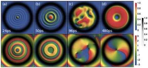 New Mechanism Found For Generating Giant Vortices In Quantum Fluids Of