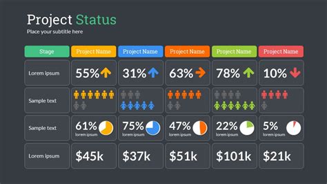 Project Status Powerpoint Presentation Template