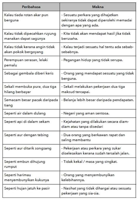 Contoh Peribahasa Dan Maksud Bahasa Melayu Tingkatan Jettancelyons