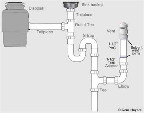 We settle for a single bowl. Kitchen Sink Plumbing Diagram With Vent - Best Kitchen Decoration Ideas