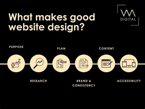 What Makes Good Website Design Vm Digital Ireland