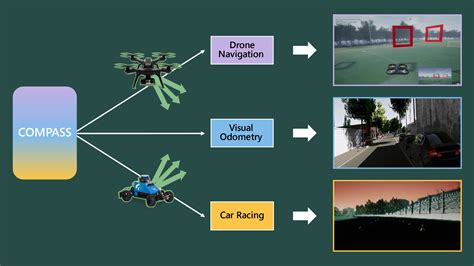 Game Of Drones At Neurips 2019 Simulation Based Drone Racing