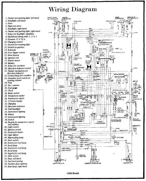 Volvo P1800 Complete Wiring Diagram All About Wiring Diagrams