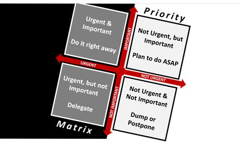 Priority Matrix Time Management