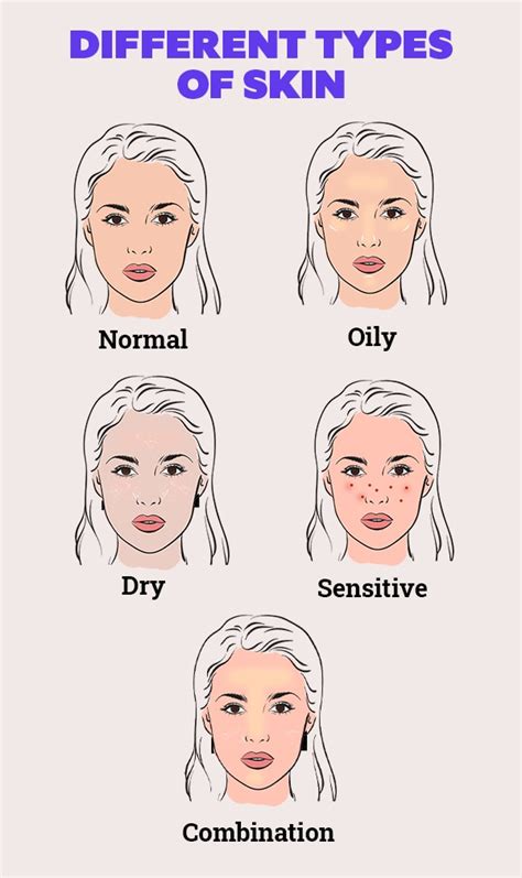 Explain How To Recognise Different Skin Types And Conditions Joykruwhess