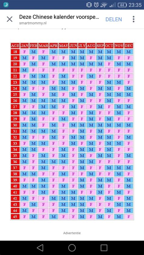 Calendario Chino 2014 Embarazo Tabla China Calculadora De Embarazo
