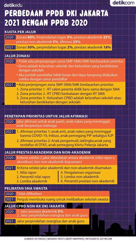 Jadwal Ppdb Dki Jakarta 2021 Jadwal Persyaratan Dan Prosedur Ppdb Smk