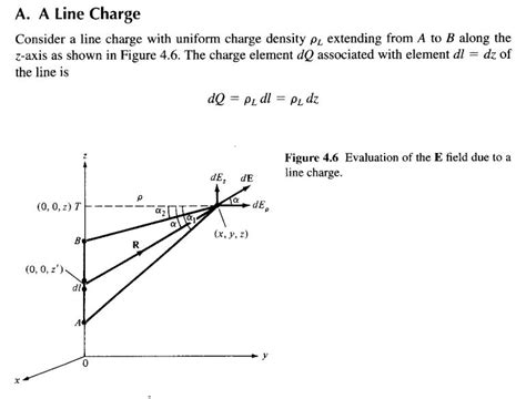 Derivation Of Electric Field Intensity For Line Charge Solveforum