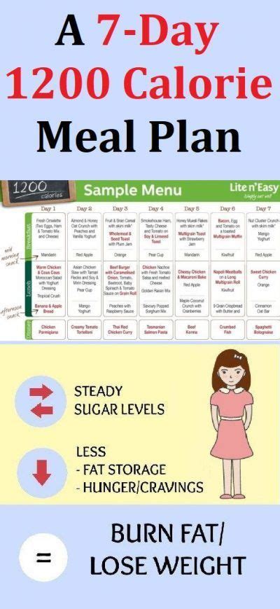 Dash Diet 1500 Calorie Meal Plan Best Culinary And Food