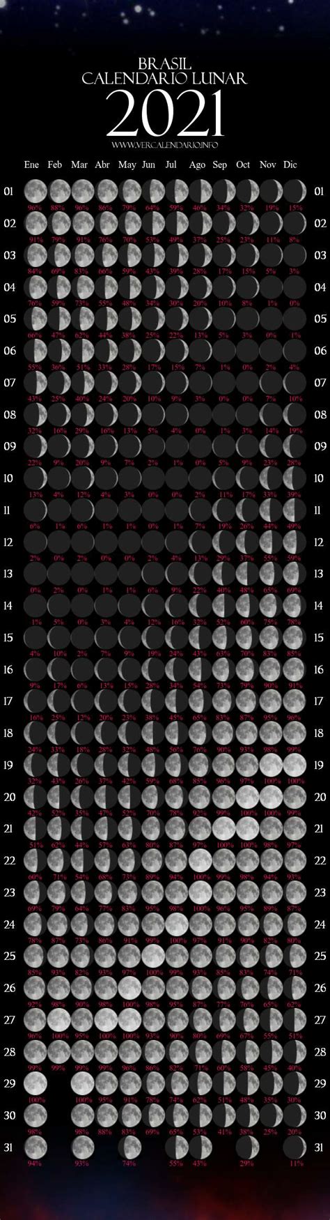 Calendario Lunar 2021 Calendario Lunar Marzo De 2021 Fases Lunares