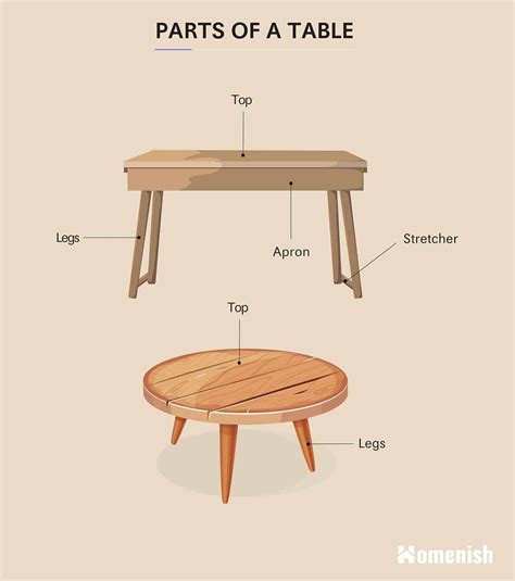 Identifying Parts Of A Table Inc Diagram Homenish Table