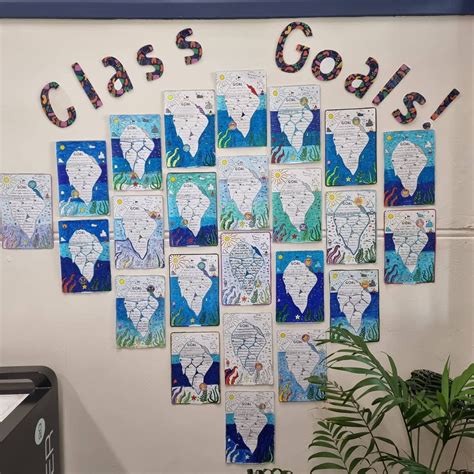 Goal Setting Template Iceberg Teach Starter