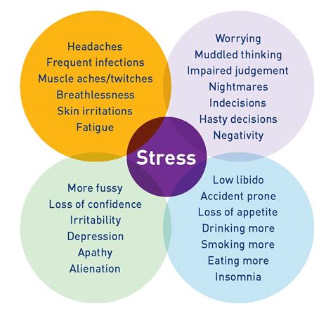 Stress In Nursing How To Manage Optimum Medical