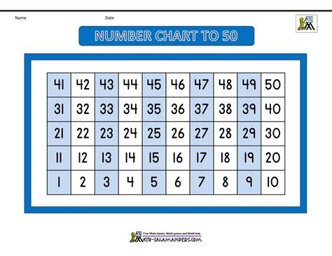 Number Chart To 50
