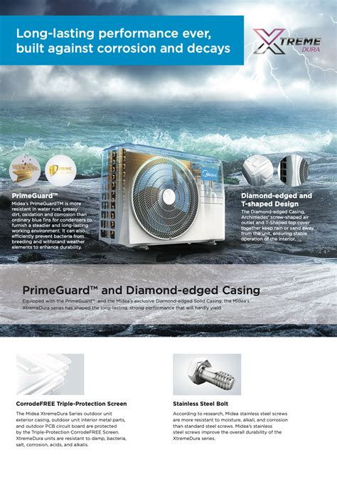 Get your aircon servicing now! Midea 1.5HP R32 Xtreme Dura Air Conditioner MSXD-12CRN8 ...