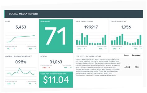 The 5 Best Digital Marketing Dashboards To Track All Your Data