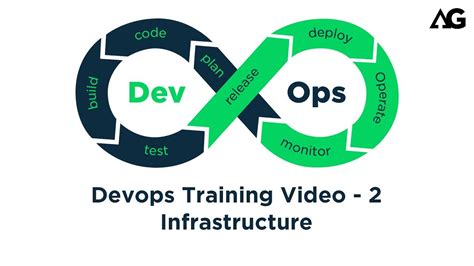 Devops Training Video Devops Infrastructure Devops Tutorial For