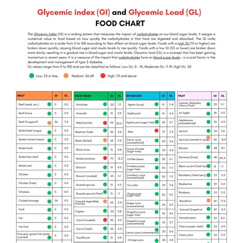 Glycemic Index Food List Printable Glycemic Load Food List Chart