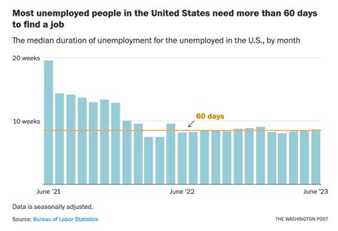 Kristie De Peña On Twitter Unemployed H 1b Holders Have 60 Days To Find A Job Or They Have To