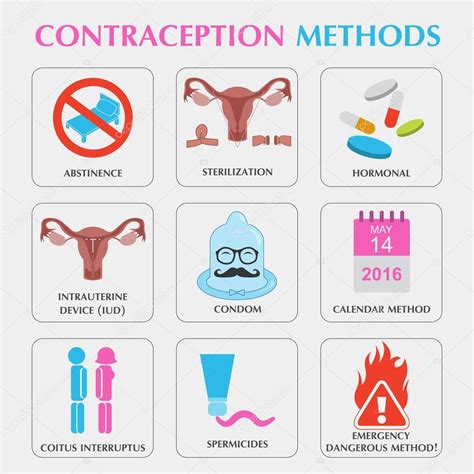Contraception Methods Icon Set Birth Control Constructor For C