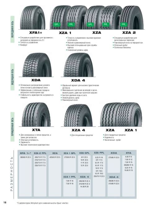 Catalog Tires Michelin