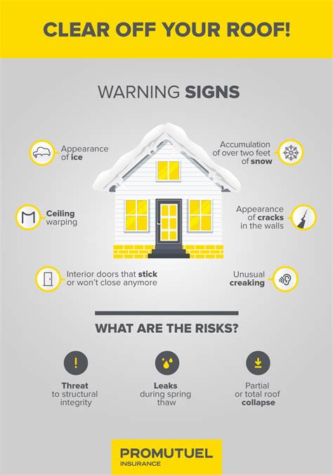 House Insurance Quotes Au - ABINSURA