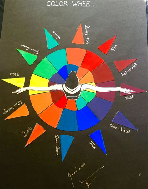 Colour Wheel Color Wheel Design Color Wheel Art Projects Color
