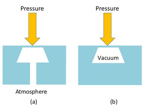What Is The Difference Between A Gauge And An Absolute Pressure Sensor