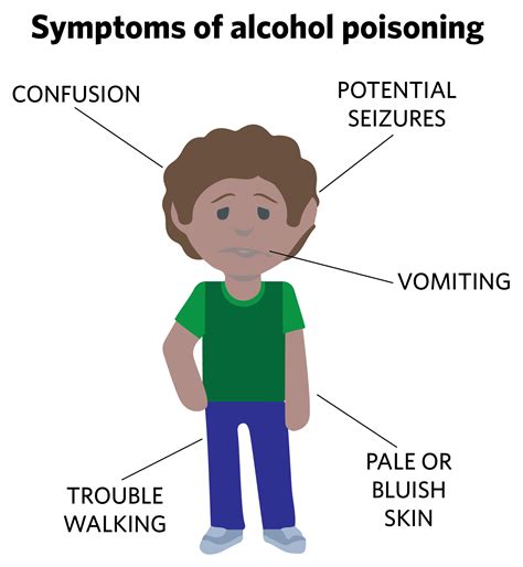 Watch Out For These Signs Symptoms Of Alcohol Poisoning The Daily Illini