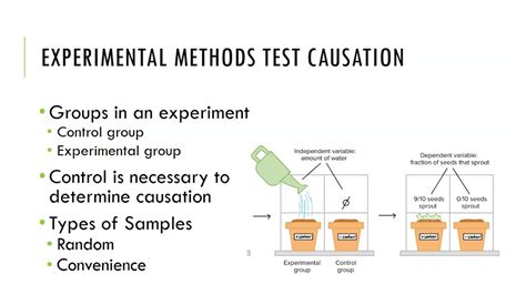 What Is Experimental Method Explain It