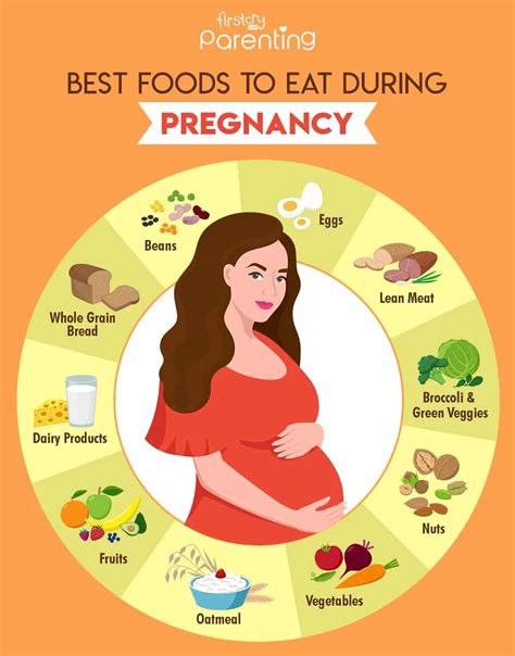 Pregnant Women Diet 14 Healthy Foods To Eat During Pregnancy