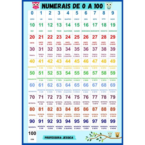 Banner Numerais De 0 A 100 Por Extenso Para Crianças Shopee Brasil