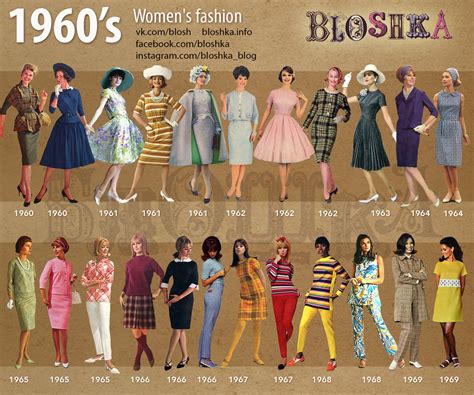 1960s Fashion Dresses Images 2022