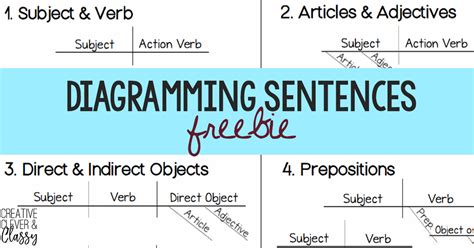 Online Sentence Diagrammer Free