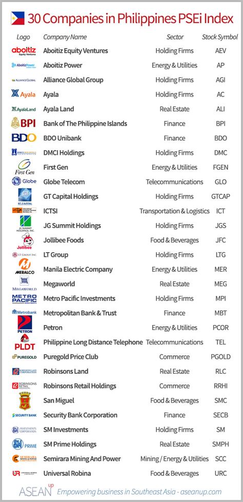 Global companies ›› power plant››malaysia power plant. Top 30 companies from the Philippines' PSEi - ASEAN UP