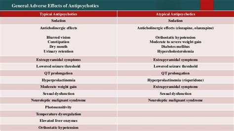 Classical Versus Atypical Antipsychotics