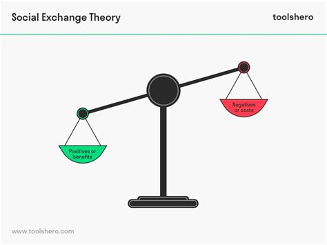 Social Exchange Theory Set Explained Toolshero