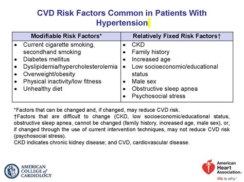 Cardiovascular Disease Risk Factors And Intervention Free Download