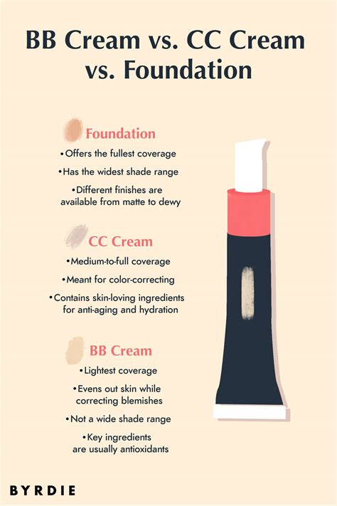 Foundation Vs Concealer Whats The Difference And When To Use Each
