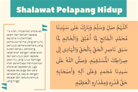 Pembuka Pintu Rezeki Bacaan Sholawat Fatih Arab Latin Terjemahan