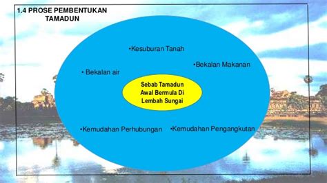 Penerimaan agama islam sebagai asas tamadun melayu merupakan perkembangan yang paling. Kemunculan tamadun awal manusia