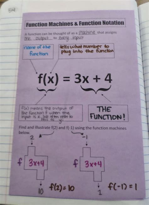 Algebra 1 Function Notation Worksheet Answers Worksheet