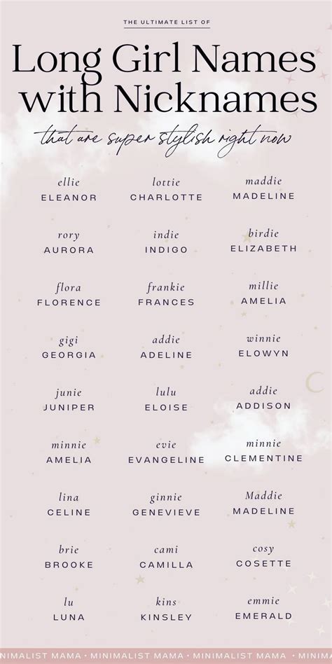Name Inspiration Writing Inspiration Prompts Book Writing Tips