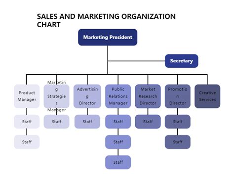 Sales And Marketing Organizational Chart Edrawmax Templates