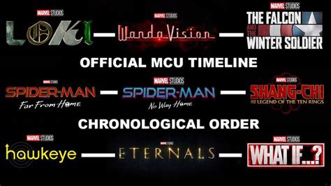 Mcu Timeline Chronological Order Disney Plus Winter Soldier Marvel