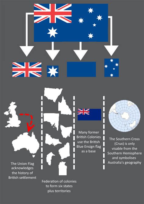 meaning of australian flag vexillology