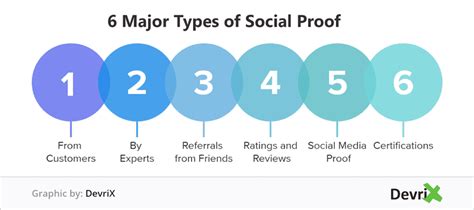 How To Use The Benefits Of Social Proof And To Avoid The Downsides